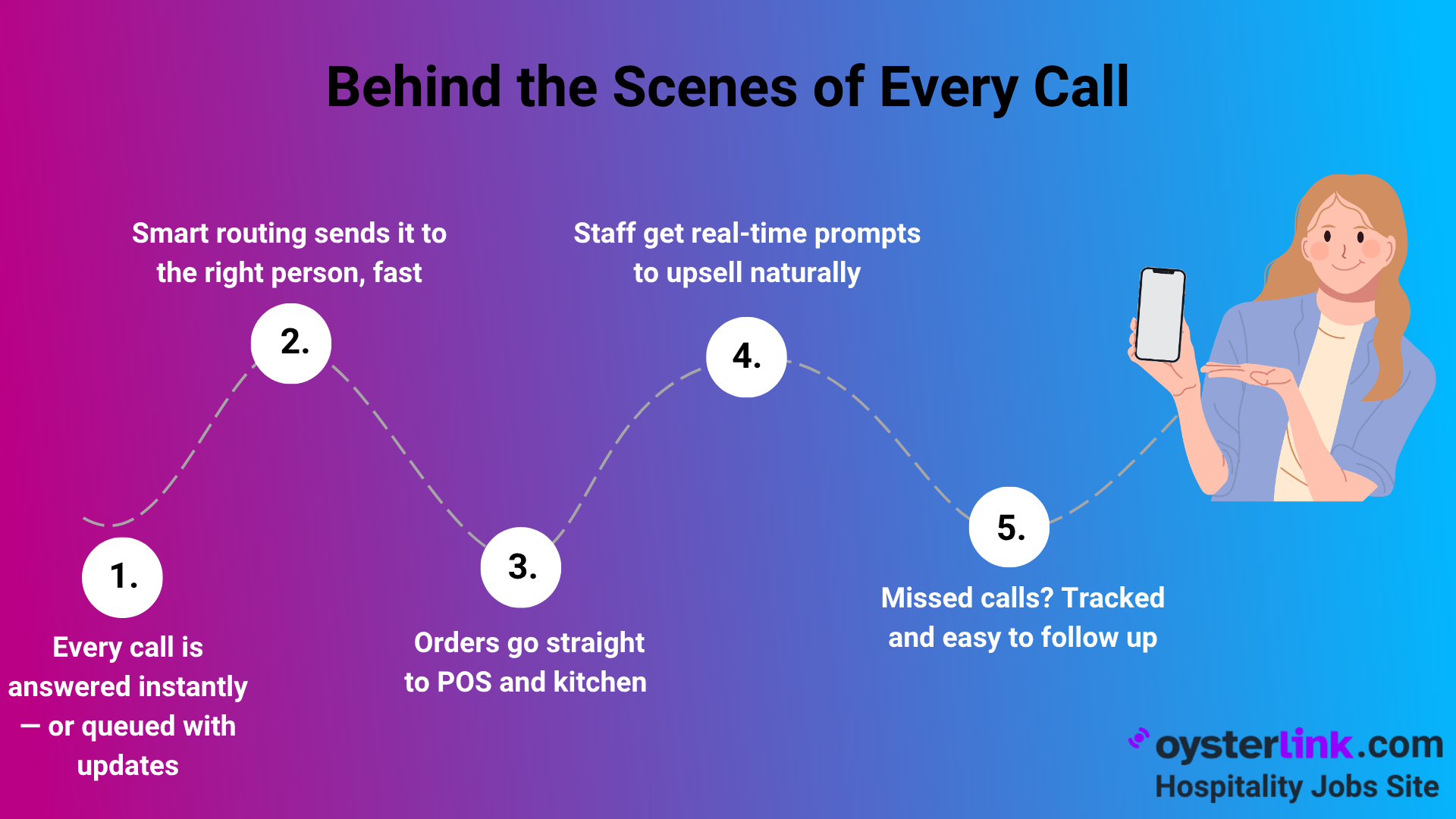 behind the scenes of every call